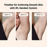 IPL Laser Hair Removal Device - Painless and Safe for All Skin Types, Perfect for Home Use