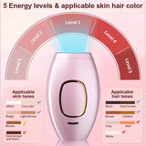IPL Laser Hair Removal Device - Painless and Safe for All Skin Types, Perfect for Home Use