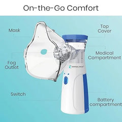 Compact Rechargeable Mesh Nebulizer